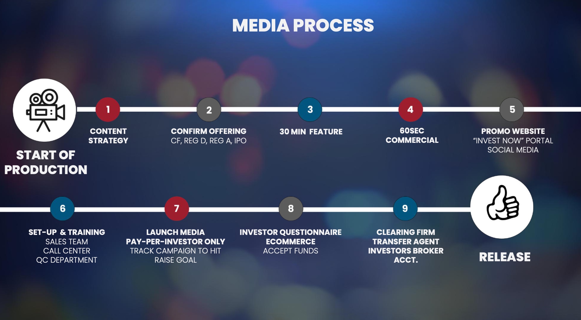 //johnathanp18.sg-host.com/wp-content/uploads/2023/01/media-process.jpg